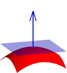 Oberflächennormalen Zeigt von der Oberfläche weg (Orthogonal zur