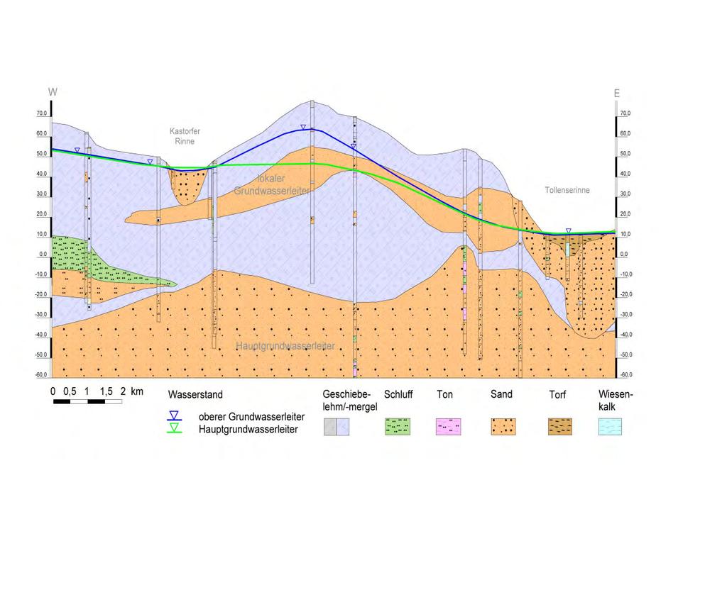 Methodik Gewässerabfluss Grundwasserneubildung Messwerte Trendfläche mit Modell berechnet Residuen einfache Interpolation = Trendfläche +