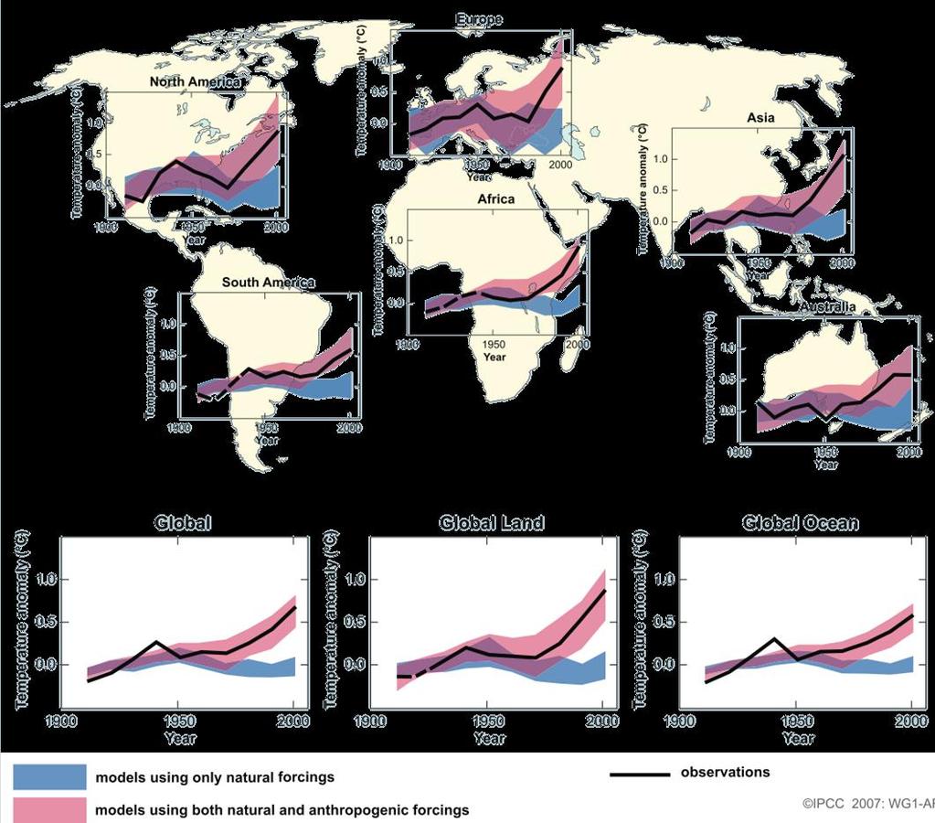 Klimasimulation mit gekoppelten globalen Klimamodellen IPCC-AR4-Modelle nutzen bis zu 18 verschiedene Randbedingungen al