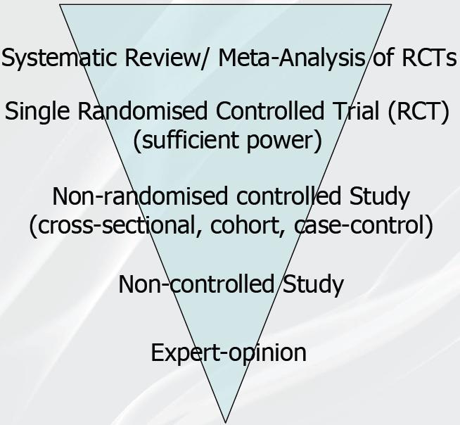 Hierarchy of EBM Quelle: VSCR Dr.