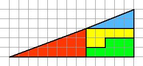 Ein Kästchen verschwindet Der Flächeninhalt eines Rechtecks mit den Seitenlängen a und b ist a b.