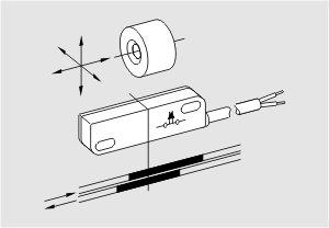 Abmessungen des Sensors - Breite des Sensors 44 mm - Höhe des Sensors 13 mm - Länge des Sensors 9 mm Hinweis Die Öffner- oder Schließerfunktion ist abhängig von der Betätigungsrichtung, dem