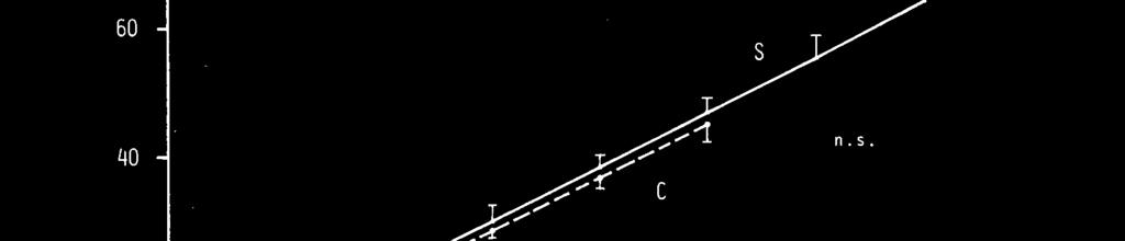 Abbildung 31.: Die Pfeile zeigen die angenommenen AT-Werte generiert über V-slope-Kurve, Laktatanstieg und Hydrogenkarbonatabfall (72).