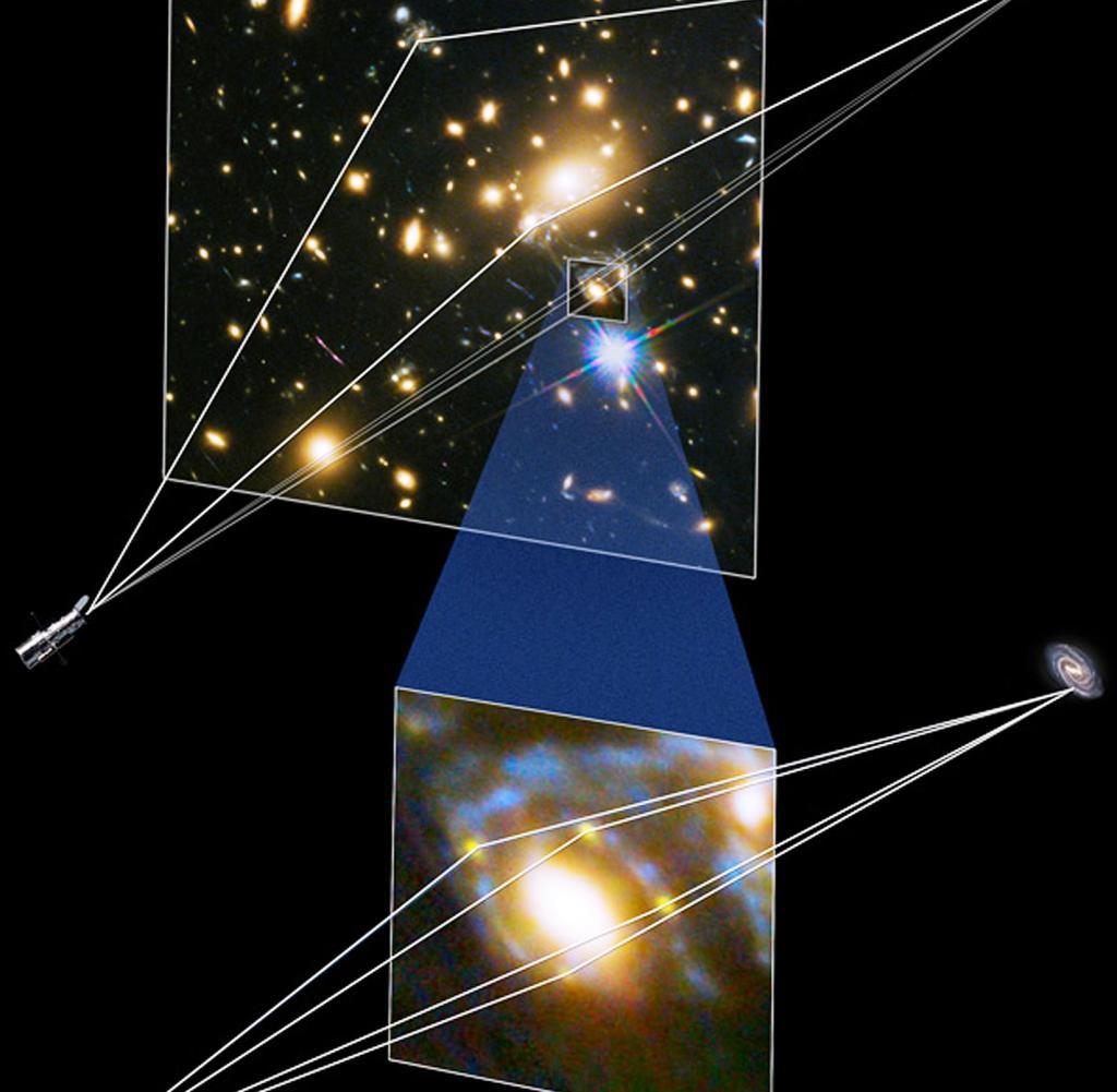 Hubbel-Konstante Gravitationslinsen-Effekt Strahlungsintensität der Quasare schwankt Unterschiedliche Lichtwegen => nicht sphärische Verzerrungen Zeitunterschied der Schwankungen kann