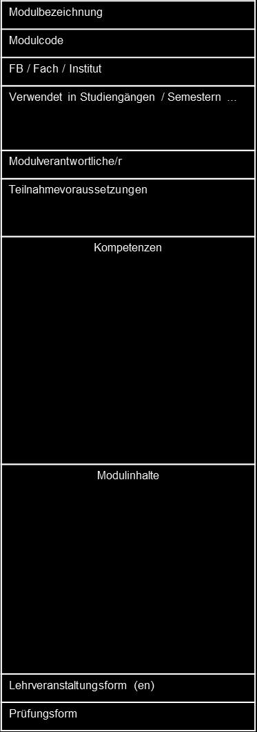 Modulhandbuch: Modulbezeichnung, Modulcode & Fachbereich Studiengänge Modulverantwortliche/-r