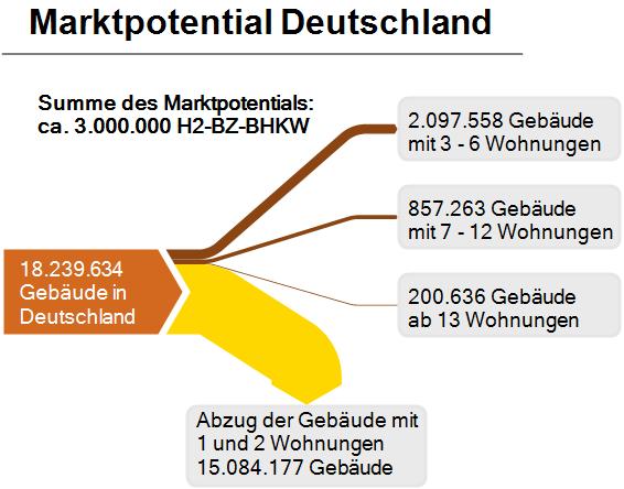 Marktpotentiale Marktpotentialanalyse 3.155.