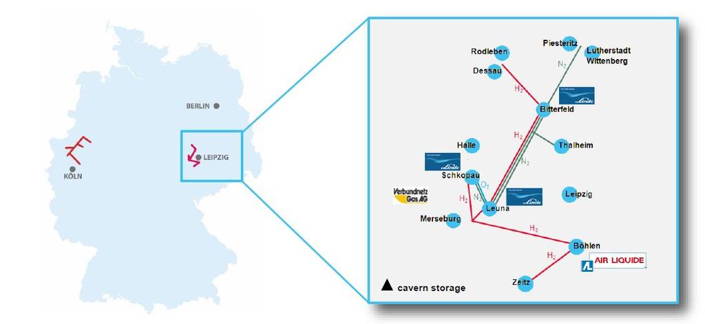 HYPOS (Hydrogen Power Storage & Solutions East German) Besonderheiten der HYPOS-Modellregion Zweitgrößtes Wasserstoffpipelinenetz von Deutschland (150 km) Kavernenspeicher in der näheren Umgebung