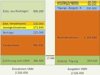 Ronneburg - 5 - Nr. 7/2017 Amtliche Bekanntmachungen Bekanntmachung des Thüringer Landesbergamtes Die Firma Wismut GmbH mit Sitz in 09117 Chemnitz, Jagdschänkenstr.
