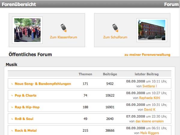 forum Im Forum gibt es vorstrukturierte