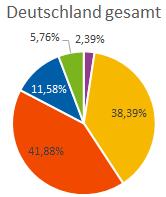 4. PKW-Motorleistung nach Bundesland Stand der Auswertung: 11. September 2014 Quelle: CHECK24 (www.check24.