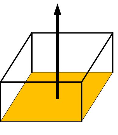 Volumenkörpertypen in BIM Constructive Solid Geometry (CSG) Definierte Menge an geometrischen Grundtypen Sweep (Extrusion und