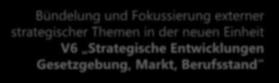 Entwicklungen Gesetzgebung, Markt, Berufsstand V7