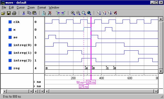 Simulation des 3-Bit Serien-Parallel Umsetzers Alle Flipflops werden zum gleichen Zeitpunkt getaktet. Die Übernahme in die Flipflops erfolgt nur bei X=''.