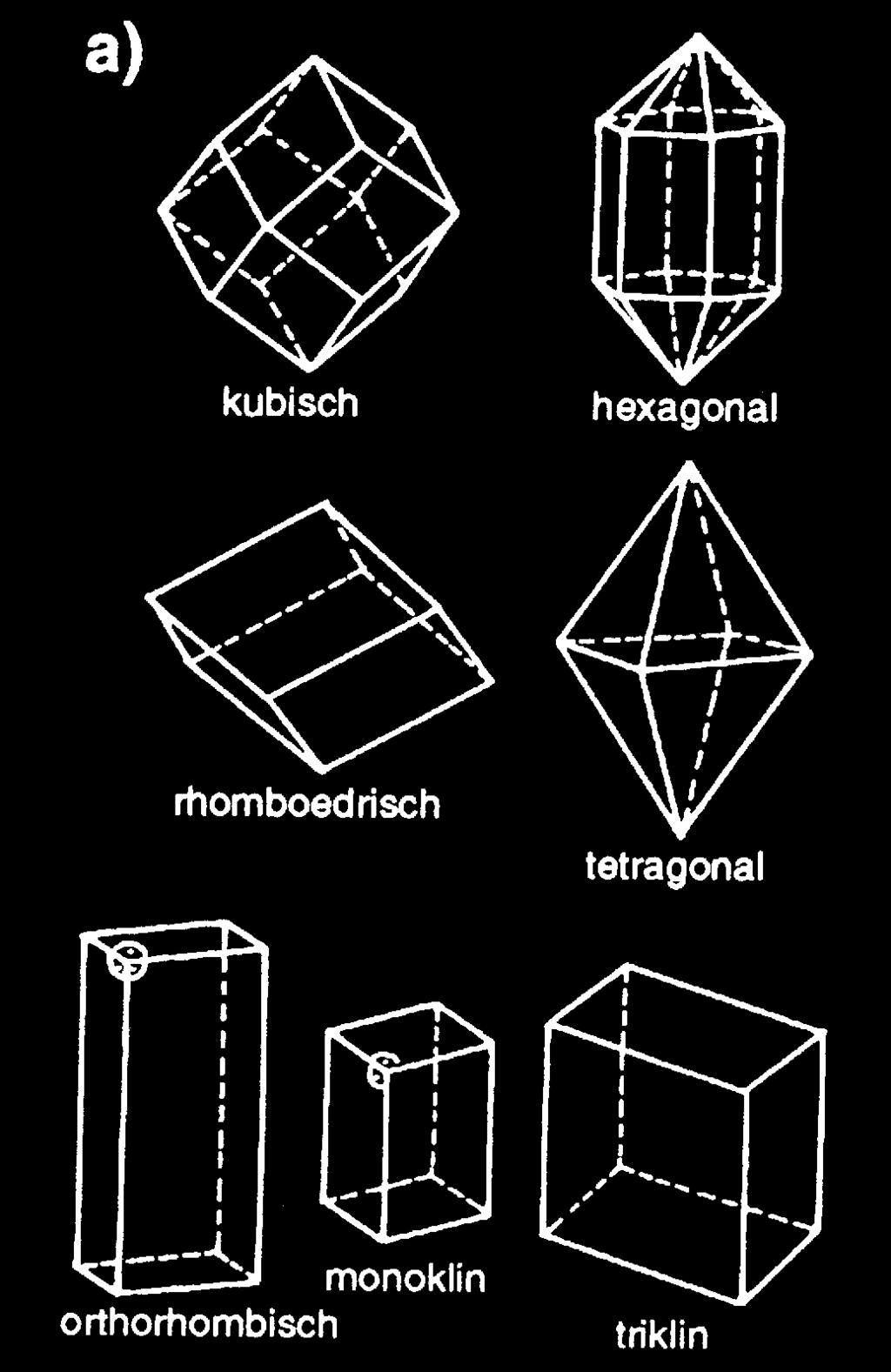 Diese Kristalle können nach ihren Symmetrieeigenschaften in sieben Kristallsysteme eingeteilt werden (Abb. I.1.a).