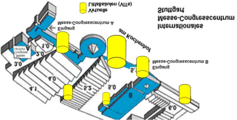 Szenario Navigation vom Hauptbahnhof zur Messe Messe Eintrittskarte: Virtueller Schalter Messe- und Geschäftsinformation: Virtuelle Litfaßsäulen