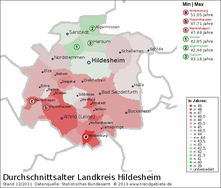 Ausgangslage Landkreis Hildesheim ist Flächenlandkreis Strukturelles Nord-Süd-Gefälle Demografischer Wandel: - Rückgang der Bevölkerung von 280.000 Einwohnern bis 2030 um ca.