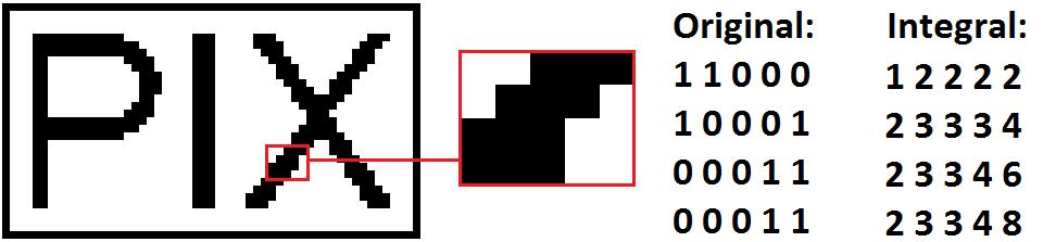 3 Gesichtserkennung 24 Abbildung 18: Darstellung des Integralbild-Wertes an Punkt (x, y) als Fläche [VJ04] Das Integralbild lässt sich, mithilfe von rekursiven Gleichungen, effizient in nur einem