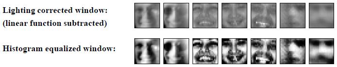 Intensitätsverläufe, die dem der Bildausschnitte mit Gesichtern entsprechen, werden in der zweite Reihe von Abbildung 25 dargestellt.