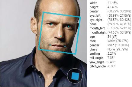 3 Gesichtserkennung 59 3.3.2 Aktuelle Ansätze In Abschnitt 3.2 wurden die drei Ansätze zur Gesichtserkennung vorgestellt, die den heutigen Ansätzen als Grundlage dienen.