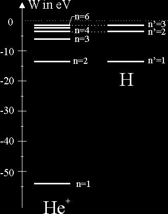 Wenn nun R He etwas größer ist als R H, so bedeutet dies, dass die He + - Linie eine geringfügig kleinere Wellenlänge hat als die H α -Linie.