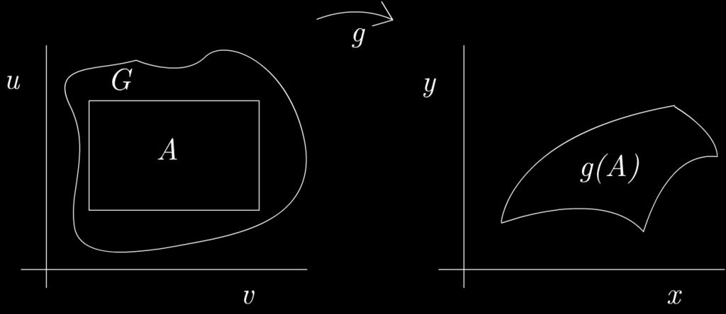 1 Integrlrechnung Abbildung 1.5: Drstellung der Substitution Die Integrtion über krummlinige Gebiete lässt sich oft uf ein Integrl über ein (n-dimensionles) Rechteck reduzieren.