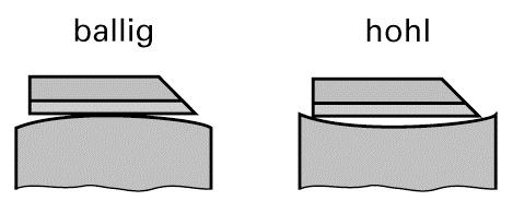 4.1.2 Lineale Wie die Abbildung 11 zeigt überprüft man mit ihnen die Geradheit und die Ebenheit eines Werkstückes.