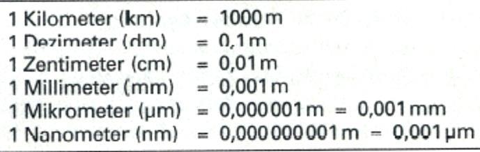 Abbildung 2: Internationale Einheitensystem Definition: Ein Meter ist jene Länge eines Weges, die das Licht im luftleeren in einer 299929458stel Sekunde durchläuft