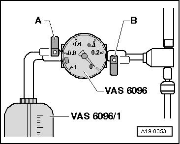 apter für Kühlsystemprüfgerät -V.A.G 1274/8- auf den Kühlmittel-Ausgleichbehälter. Montieren Sie das Kühlsystem-Befüllgerät - VAS 6096- auf den Adapter -V.A.G 1274/8-. Leiten Sie den Abluftschlauch -1- in einen kleinen Behälter -2-.