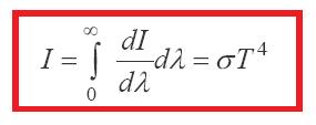 Stefan-Boltzmann-Gesetz Die Integration der Plackkurve über die Wellenlänge ergibt die pro Fläche abgestrahlte Leistung.