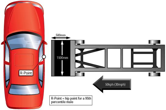 Euro-NCAP Versuche Seitenanprall (Fahrerseite) 19.