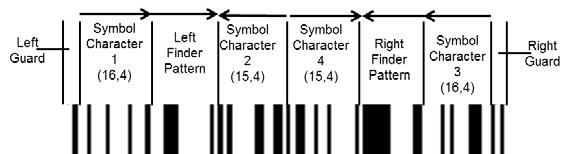 5.6.2 Symbolstruktur 5.6.2.1 Erster Typ von GS1 DataBar Symbolen Der erste Typ von GS1 DataBar Symbolen verschlüsselt den GS1 Application Identifier AI (01).