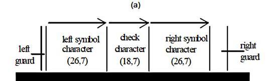 Abbildung 5.6.2.2-2. GS1 DataBar Limited Struktur (a) Das GS1 DataBar Limited Symbol codiert (01)00312345678906. (b) Dasselbe Symbol auf einem dunklen Hintergrund.