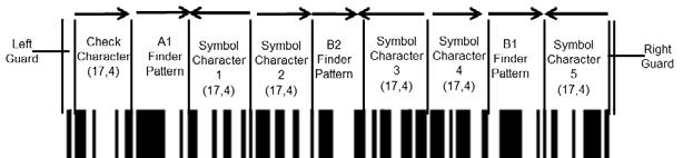Abbildung 5.6.2.3-1. GS1 DataBar Expanded Struktur Das linke und rechte Randzeichen des Symbols besteht aus einem schmalen Zwischenraum und einem schmalen Balken.
