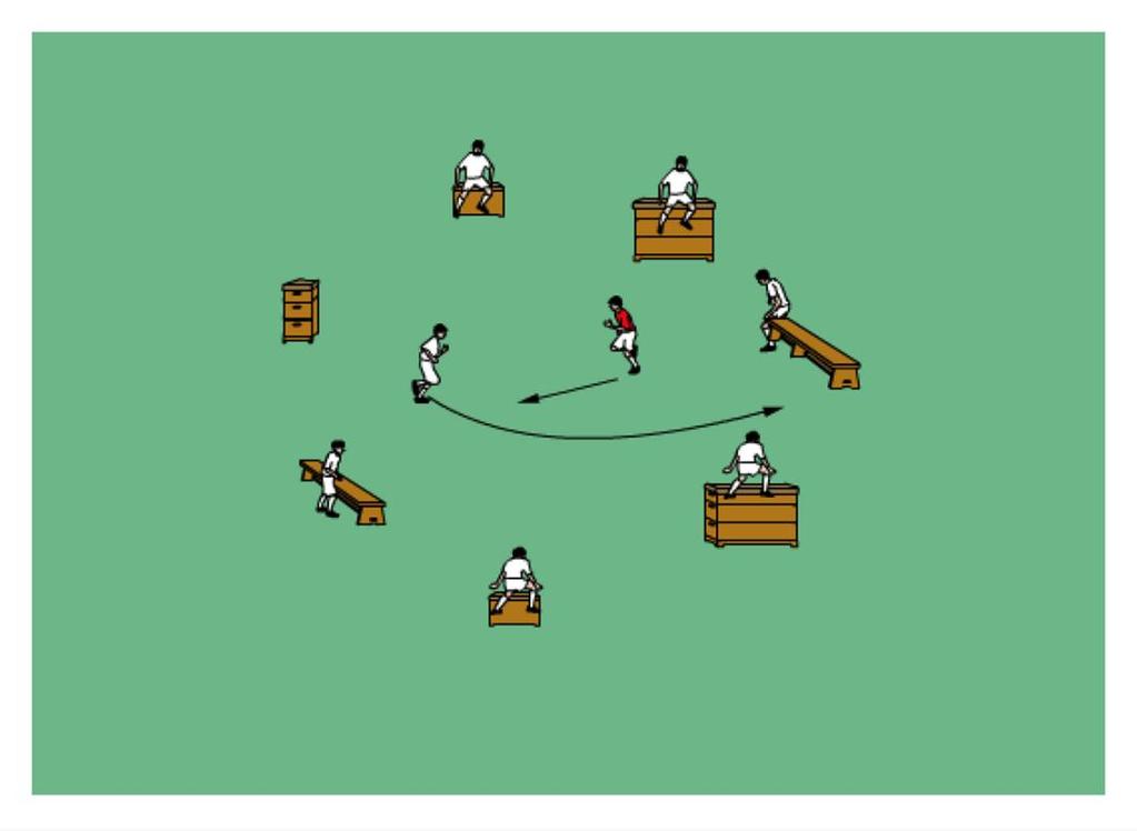 Mögliche Aufgaben: Die Spieler mit Ball spielen mit den Außenspielern einen Doppelpass, nehmen den zugespielten Ball mit einer Richtungsänderung mit der Innen oder Außenseite in den freien Raum an