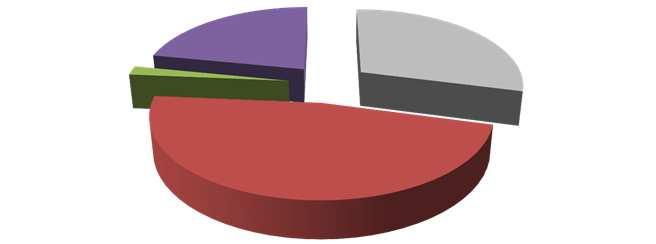 Art der Kooperation zwischen Pflegeeinrichtungen und Hospizforum Bonn/Rhein-Sieg Bonn (55 Pflegeeinrichtungen) Rhein-Sieg-Kreis (97 Pflegeeinrichtungen) 2% (1) 22% (12) 47% (26) 29% (16) 7% (7) 1%