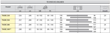 Federstahlabstreifschiene Walterscheid-Gelenkwelle Wartungs-und Bedienungsanleitung Tigre 230 760 kg 93923014 5.