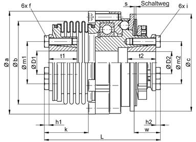 Sicherheitskupplungen I Reihe SKY - KS für direkte Antriebe mit Metallbalgkupplungsanbau beidseitig mit Konus-Klemmbuchse geringe Rückstellkräfte Ausgleich von Wellenversatz technische Daten: SKY