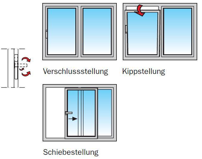 Seite 11 von 20 Beschlagsausführung ohne Zwangssteuerung (OZ) Verschlussstellung: - Fenstergriff senkrecht nach unten zeigend.