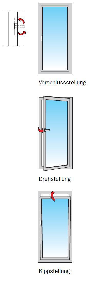 Seite 17 von 20 Ergänzende Informationen Fensterelemente abschliessbar Verriegeln: - Tür schliessen. - Fenstergriff senkrecht nach unten stellen.