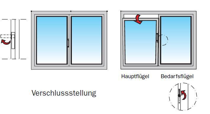 Drehöffnung Flügel erst-öffnend mit