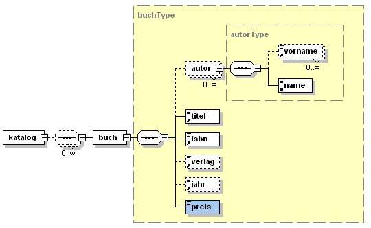 Beispiel (3) XML Schema Darstellung des XSL Schemas mit XML Spy XML Uni, 26. Febr. 2003 XSLT Folie 7 Beispiel (4) XML-Datei <?xml version="1.0" encoding="iso8859-1"?> <!