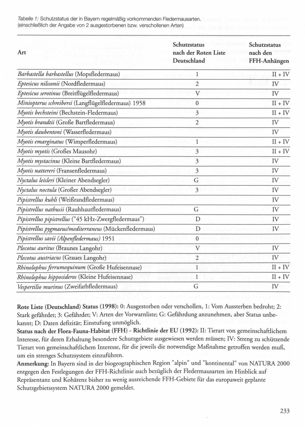 Tabelle 1: Schutzstatus der in Bayern regelmäßig vorkommenden Fledermausarten. (einschließlich der Angabe von 2 ausgestorbenen bzw.