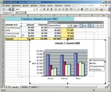 5.2 Diagramme überarbeiten Größe und Position eines Diagramms ändern und Diagramm löschen Beispiel 155 1. Die Datei Umsatz Handverkauf5 ist geöffnet. 2.