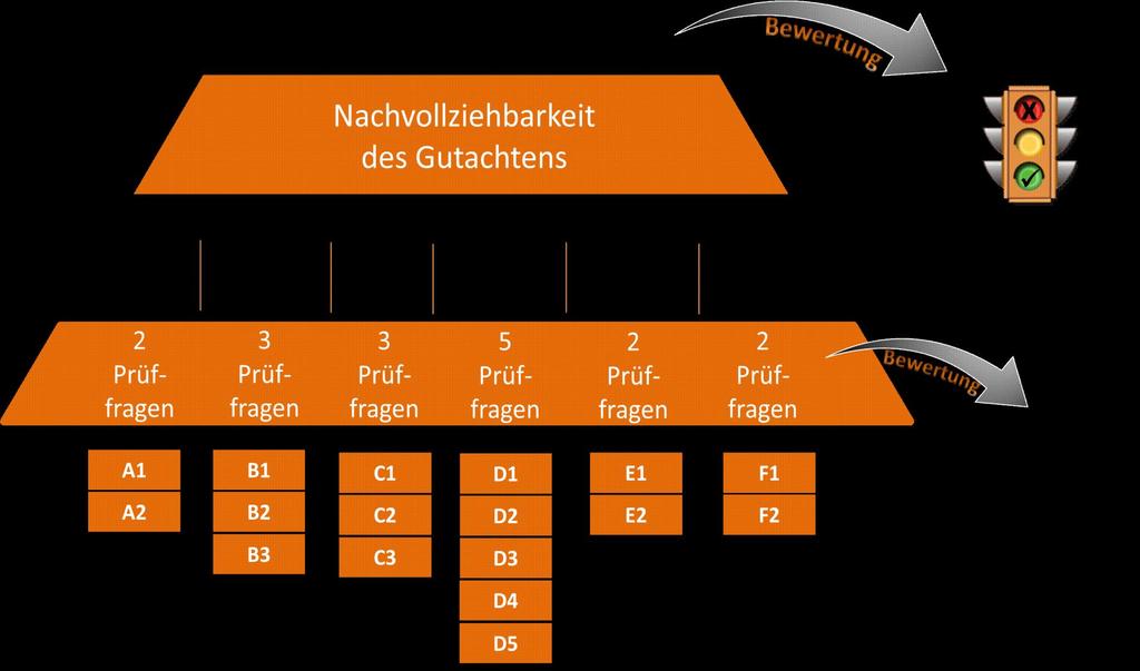 Hintergrund (III) Aufbau des