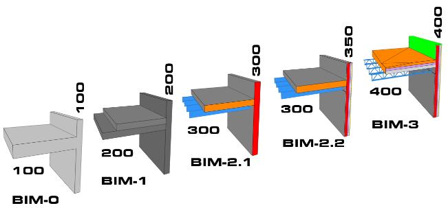 Aktuelle as it is Bestandsgrundlagen BIM 3D Gebäudemodelle Revit,