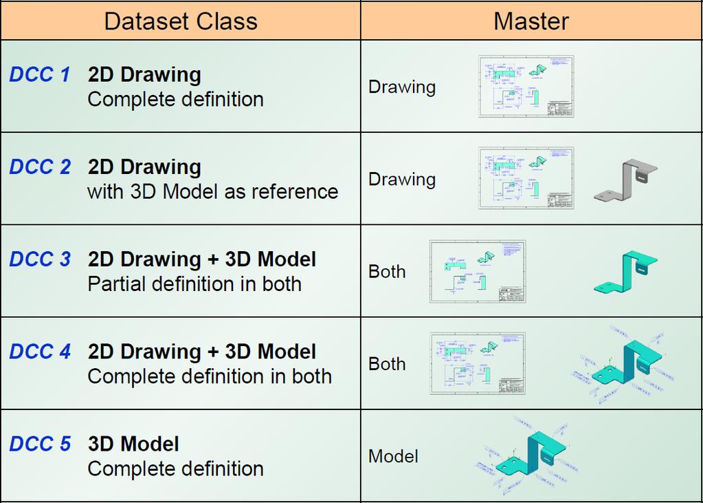 Bauteile Produktbeschreibende Informationen direkt am 3D-Modell (3DA / MBA) Meta Daten Bemaßungen /