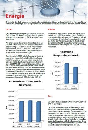 Durch die Bestätigung der Einhaltung aller Rechtsvorschriften durch einen externen