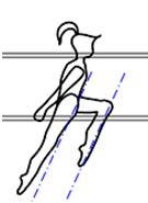 Schulstufenbarren (SSB) 12 2.2 Musterübung Stufe 1 SSB Stufe 1 P1 Elemente Fechtkehre zum Aussenquersitz - hohes Scheren der Beine (Ferse mind.