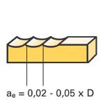 Einsatzempfehlung für -Fräser ae = Schnittbreite ap = Schnitttiefe ae =,,5 x D Zur Erhöhung der Oberflächenqualität sollte der Kippwinkel 1 15 betragen.