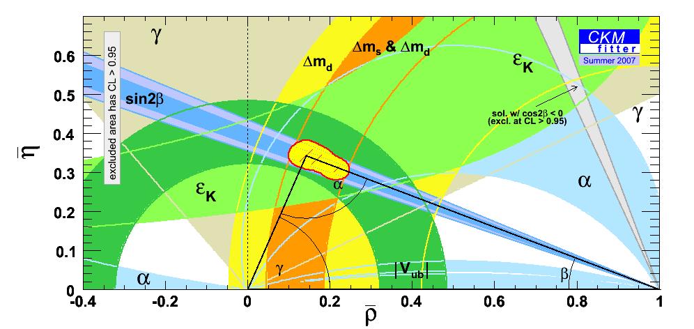 Vorschau: Quark-Flavour-Physik Quarks erhalten Massen durch Kopplung an das Higgs-Feld Im allgemeinen Fall: Massenmatrix!